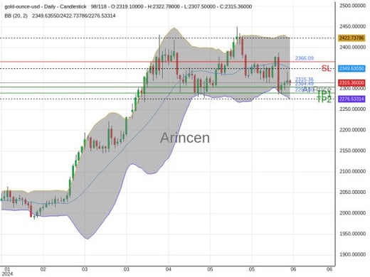 XAUUSD@2315.36 Chart