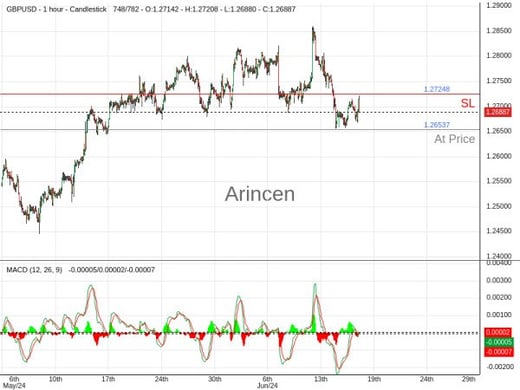 GBPUSD@1.26537 Chart