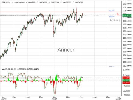 GBPJPY@199.974 Chart