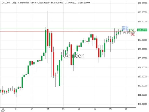 USDJPY@158.119 Chart