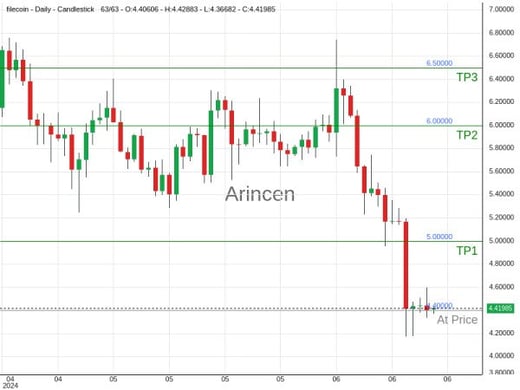 FILUSD@4.4 Chart