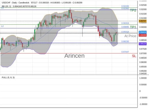 USDCHF@0.89318 Chart