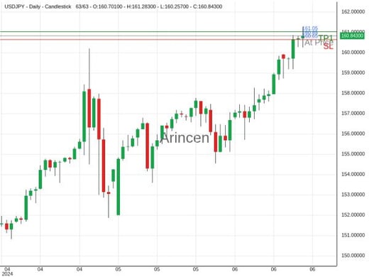 USDJPY@160.853 Chart