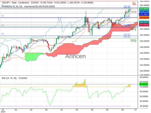 USDJPY@160.838 Chart