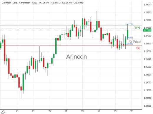 GBPUSD@1.26807 Chart