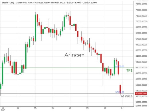 BTCUSD@57538.03 Chart