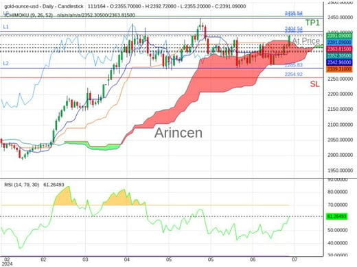 XAUUSD@2396.25 Chart