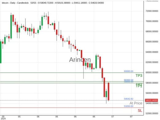 BTCUSD@54642.82 Chart