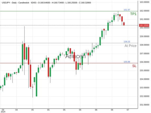 USDJPY@158.255 Chart