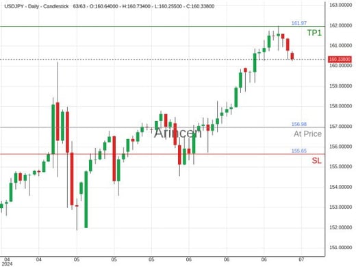 USDJPY@156.976 Chart