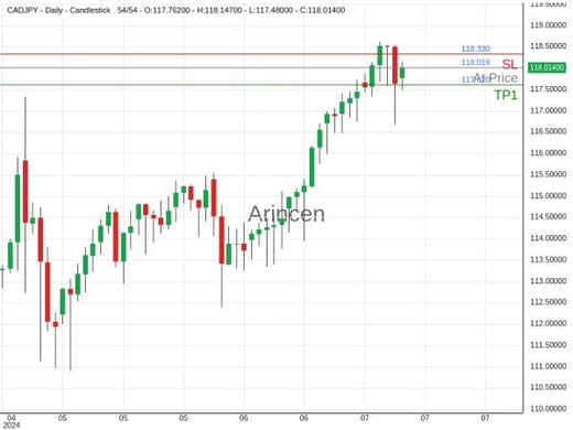 CADJPY@118.019 Chart