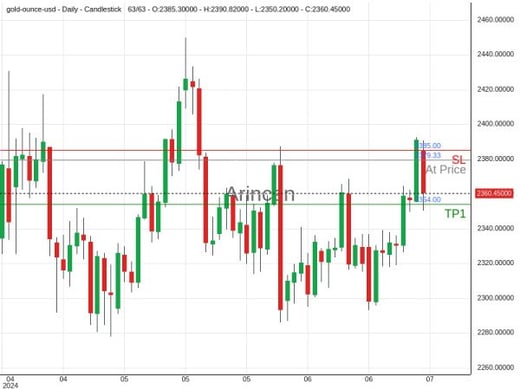 XAUUSD@2379.33 Chart