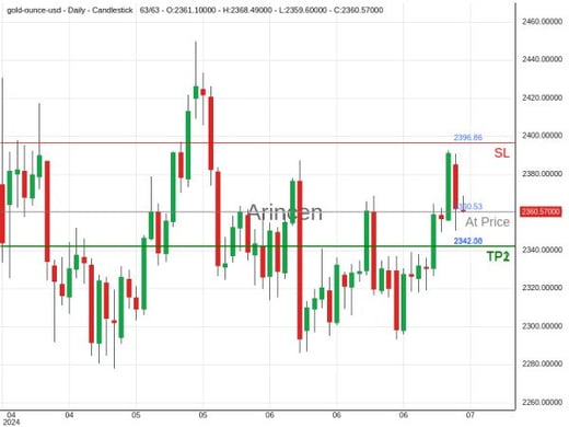 XAUUSD@2360.53 Chart