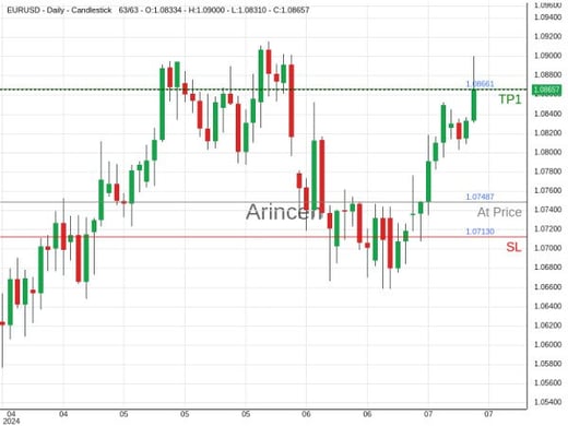 EURUSD@1.07487 Chart