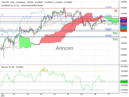 USDCHF@0.89659 Chart