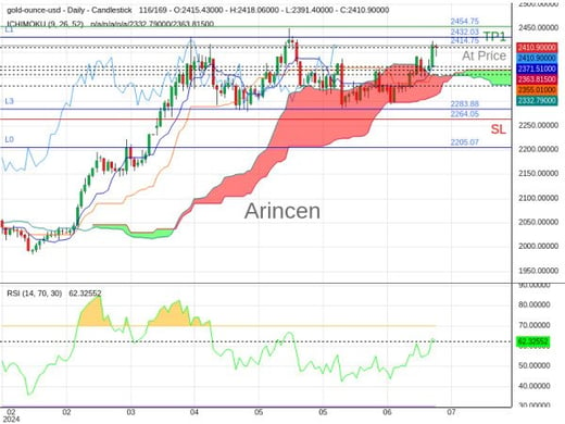 XAUUSD@2414.75 Chart