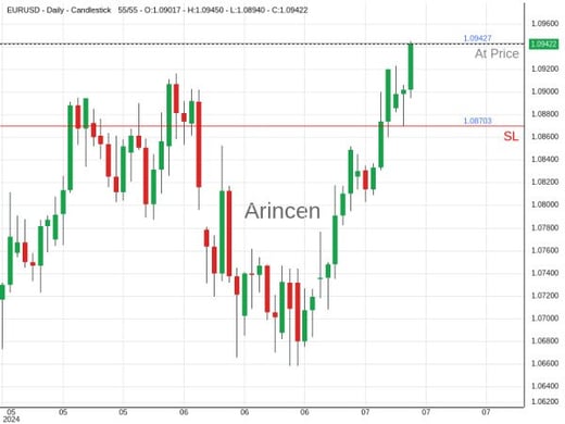 EURUSD@1.09427 Chart