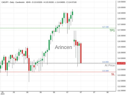 CADJPY@114.084 Chart