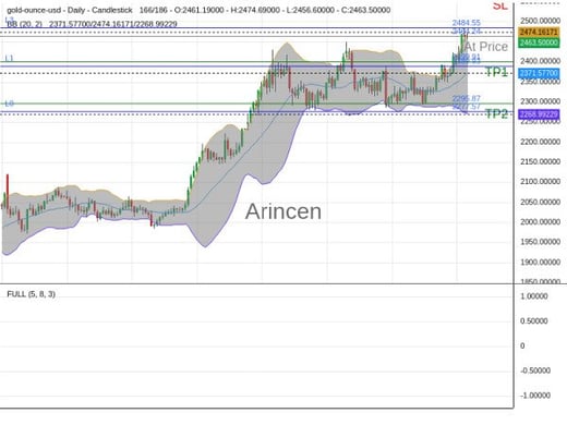 XAUUSD@2464.24 Chart