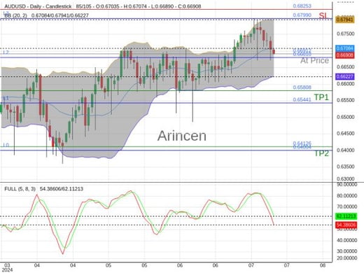 AUDUSD@0.66912 Chart