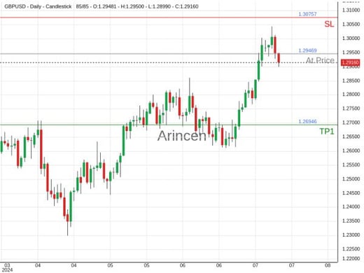 GBPUSD@1.29469 Chart