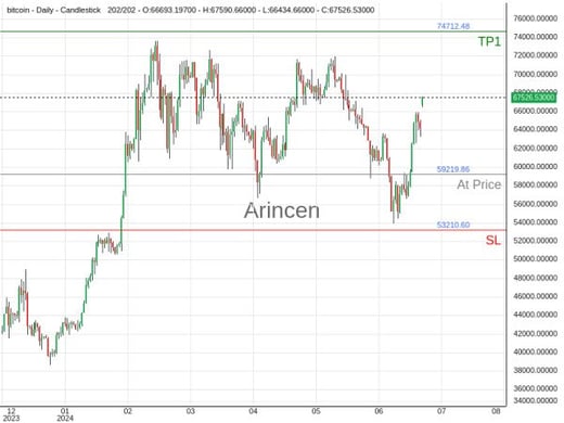 BTCUSD@59219.86 Chart