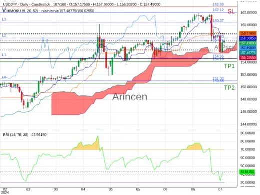 USDJPY@157.258 Chart