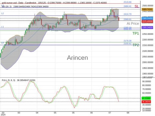 XAUUSD@2369.61 Chart