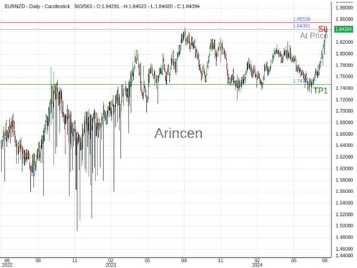 EURNZD@1.84391 Chart