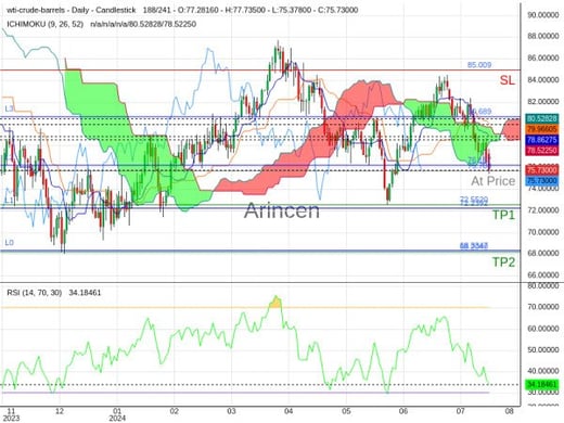 OILUSD@75.708 Chart