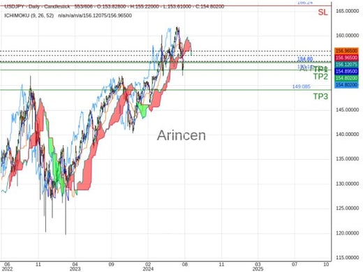 USDJPY@154.802 Chart