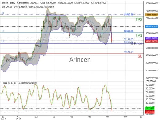 BTCUSD@55147.85 Chart