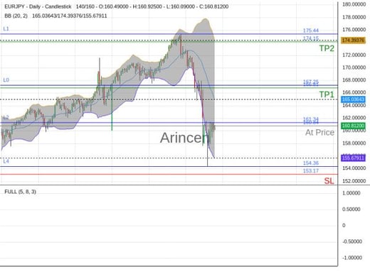 EURJPY@160.84 Chart