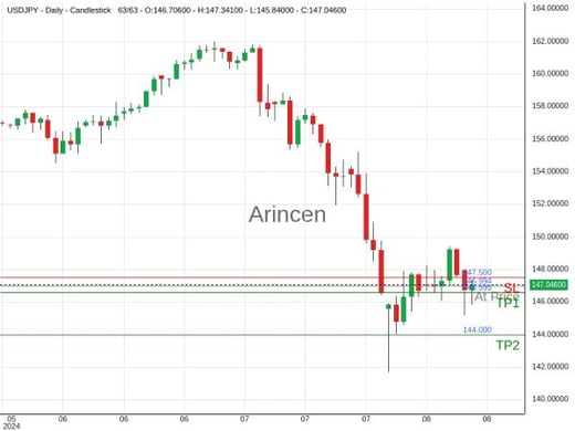 USDJPY@146.994 Chart