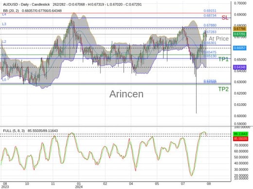 AUDUSD@0.67283 Chart