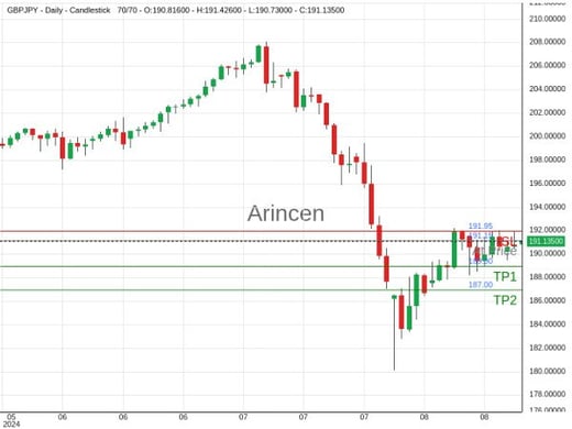 GBPJPY@191.148 Chart