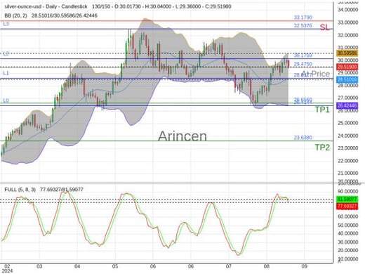 XAGUSD@29.475 Chart