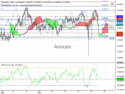 AUDUSD@0.6656 Chart