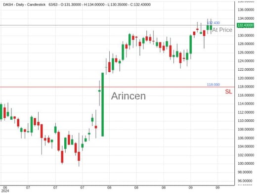 DASH@132.43 Chart