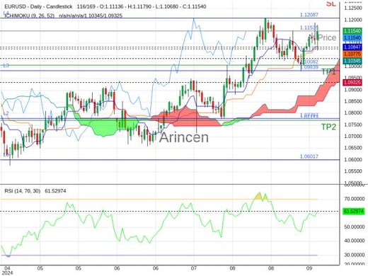 EURUSD@1.11535 Chart