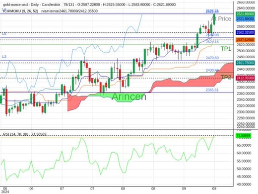 XAUUSD@2621.89 Chart