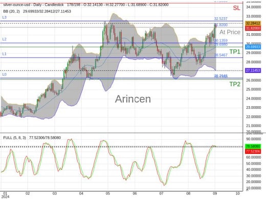 XAGUSD@31.82 Chart