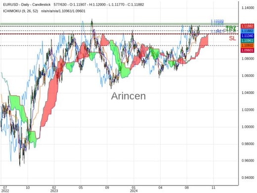 EURUSD@1.11826 Chart