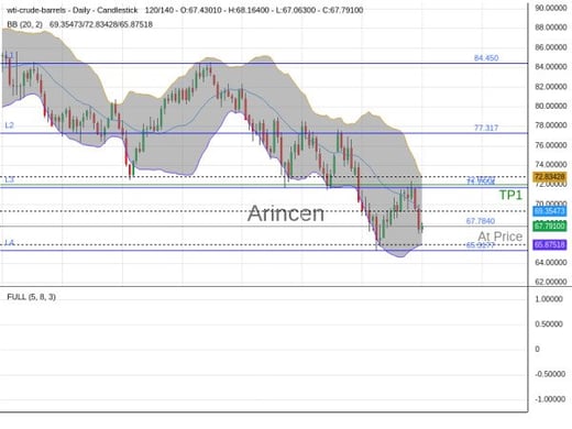 OILUSD@67.784 Chart