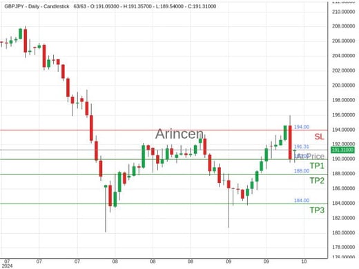 GBPJPY@191.312 Chart