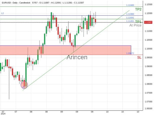 EURUSD@1.11491 Chart