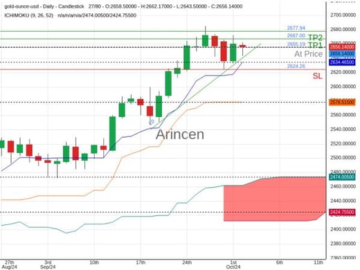 XAUUSD@2655.19 Chart