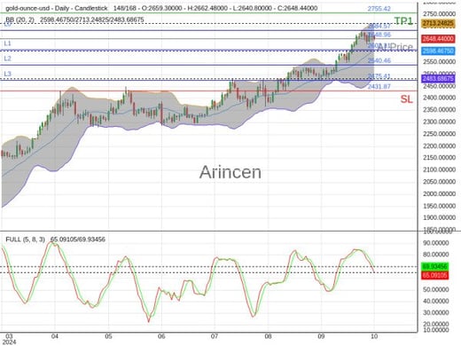 XAUUSD@2648.96 Chart