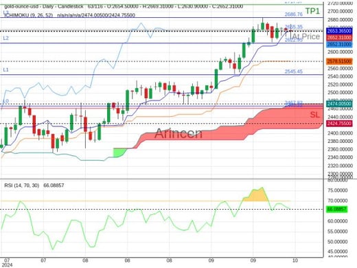 XAUUSD@2655.35 Chart