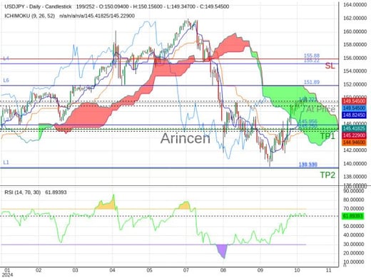 USDJPY@149.321 Chart